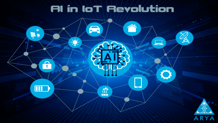 Role of AI in IoT Revolution | Aryavrat Infotech Inc.